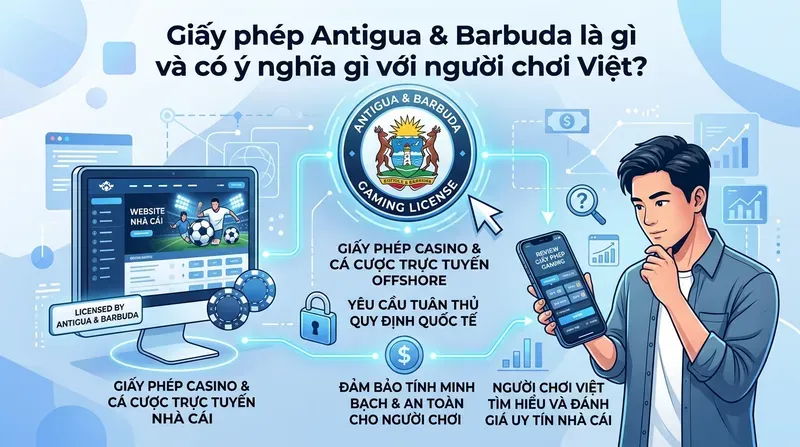 Giấy phép Antigua & Barbuda là gì và có ý nghĩa gì với người chơi Việt?