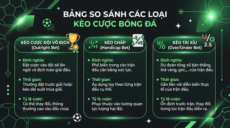 Kèo Cược Đội Vô Địch: Hướng Dẫn Chi Tiết 1 Kèo Cược Đội Vô Địch Là Gì? Tổng Quan Cho Người Mới