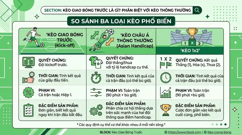 Kèo Giao Bóng Trước Là Gì? Cách Đọc & Tính Tiền 1 Kèo Giao Bóng Trước Là Gì? Phân Biệt Với Kèo Thông Thường