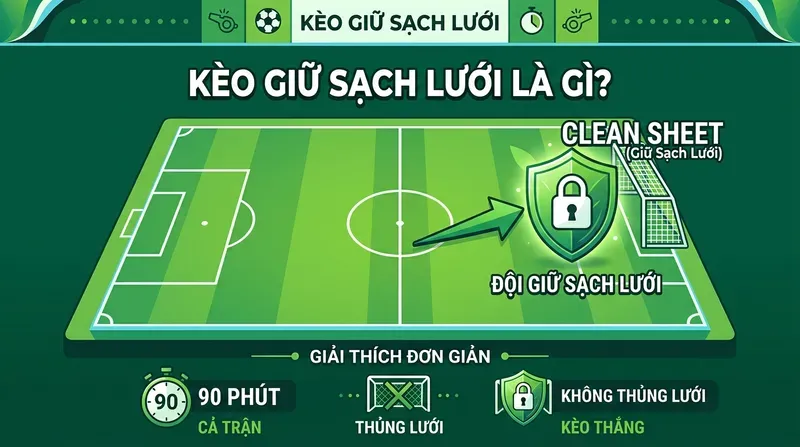 Kèo Giữ Sạch Lưới Là Gì? Giải Thích Đơn Giản Cho Người Mới