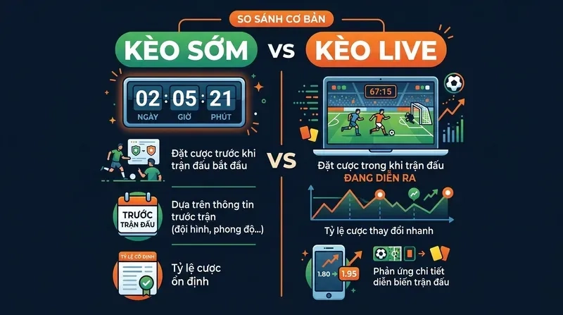 Kèo Sớm và Kèo Live Cái Nào Lợi Hơn? So Sánh Chi Tiết 1 Kèo Sớm Là Gì? Kèo Live Là Gì? Phân Biệt Cơ Bản