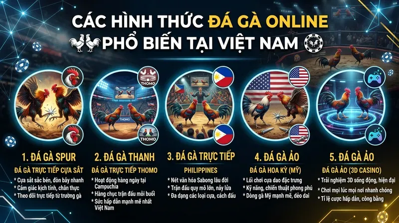 Các Hình Thức Đá Gà Online Phổ Biến Tại Việt Nam