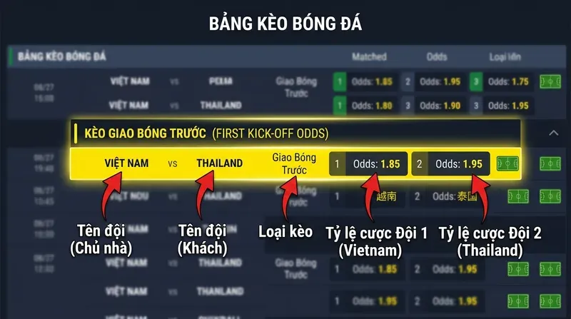Kèo Giao Bóng Trước Là Gì? Cách Đọc & Tính Tiền 2 Cách Đọc Tỷ Lệ Kèo Giao Bóng Trước Trên Bảng Kèo Nhà Cái