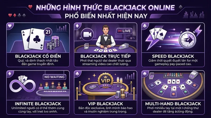 Những Hình Thức Blackjack Online Phổ Biến Nhất Hiện Nay