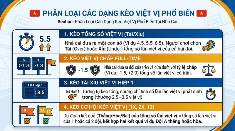 Phân Loại Các Dạng Kèo Việt Vị Phổ Biến Tại Nhà Cái
