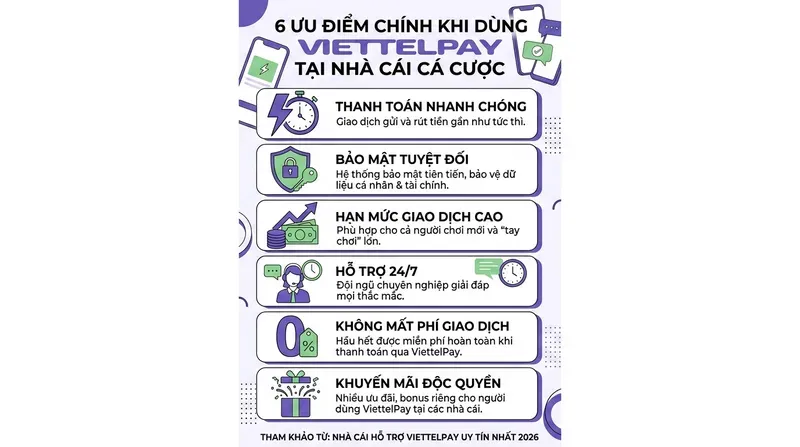 Vin88 2 Ưu Điểm Khi Dùng ViettelPay Tại Nhà Cái Cá Cược
