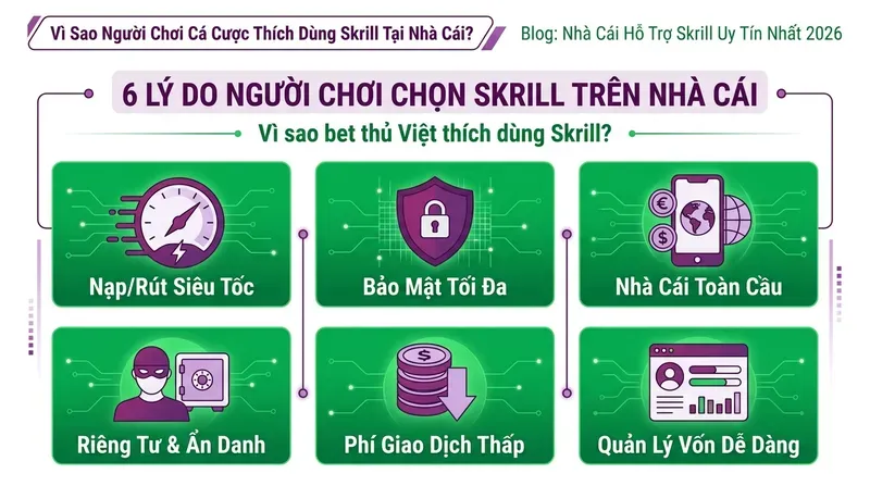 Vì Sao Người Chơi Cá Cược Thích Dùng Skrill Tại Nhà Cái?