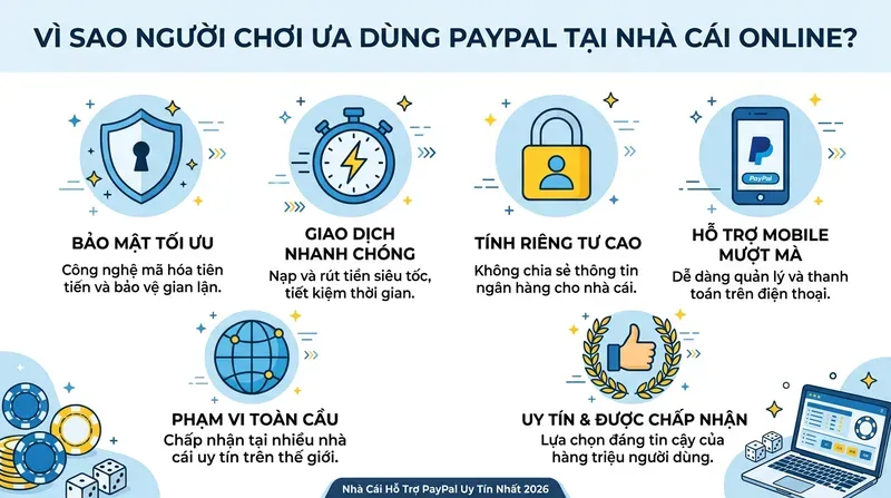 Betway 2 Vì Sao Người Chơi Ưa Dùng PayPal Tại Nhà Cái Online?