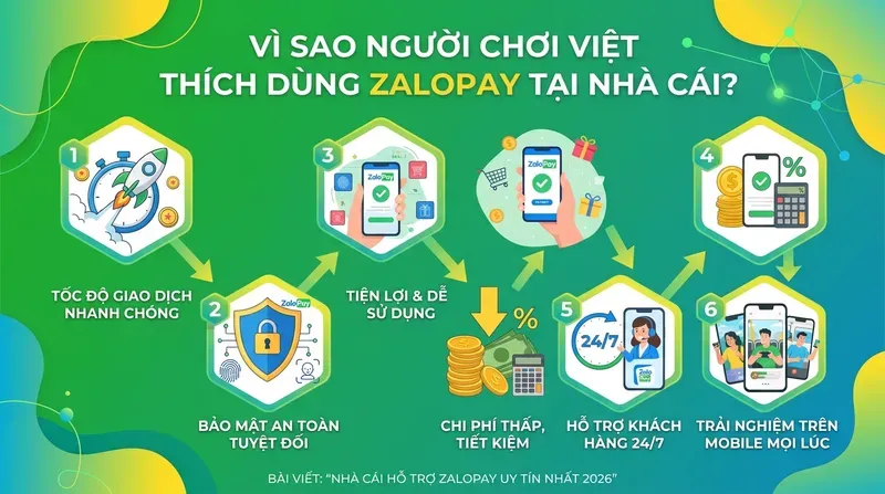 Vin88 2 Vì Sao Người Chơi Việt Thích Dùng ZaloPay Tại Nhà Cái?