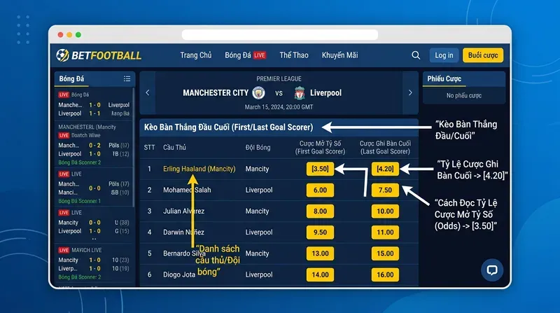 Kèo Bàn Thắng Đầu Cuối: Luật Chơi & Chiến Thuật Thắng 3 Cách Đọc Tỷ Lệ & Đặt Cược Kèo Bàn Thắng Đầu Cuối Tại Nhà Cái