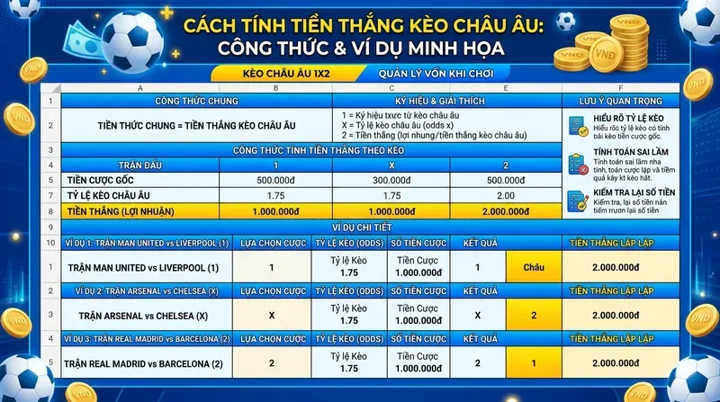 Cách Tính Tiền Thắng Kèo Châu Âu: Công Thức & Ví Dụ Minh Họa