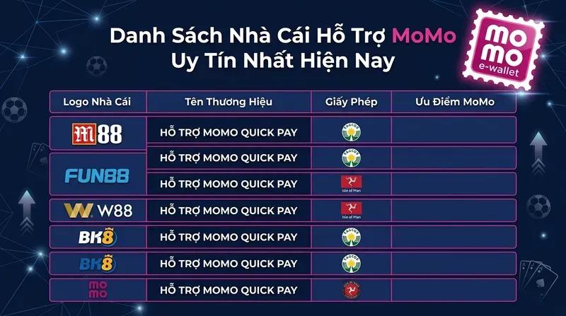 Vin88 3 Danh Sách Nhà Cái Hỗ Trợ MoMo Uy Tín Nhất Hiện Nay