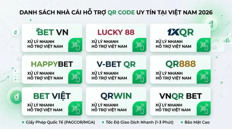 Danh sách nhà cái hỗ trợ QR Code uy tín tại Việt Nam