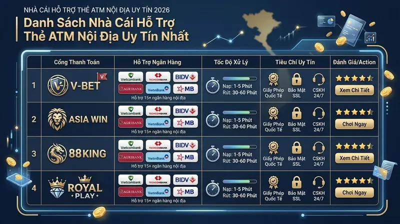 Vin88 3 Danh Sách Nhà Cái Hỗ Trợ Thẻ ATM Nội Địa Uy Tín Nhất