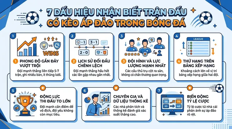 Kèo Thắng Áp Đảo: Cách Đọc & Đặt Cược Hiệu Quả 3 Dấu Hiệu Nhận Biết Trận Đấu Có Kèo Áp Đảo Trong Bóng Đá