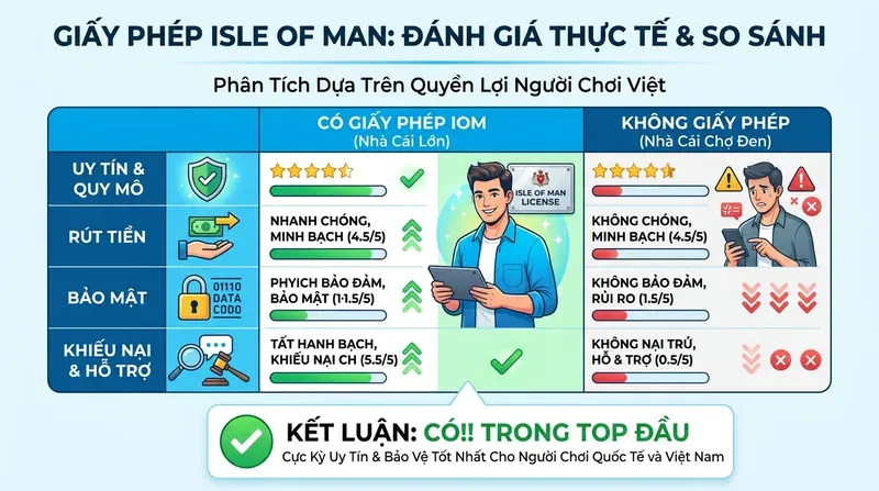 Vin88 3 Giấy phép Isle of Man có uy tín không? Góc nhìn thực tế cho người chơi Việt