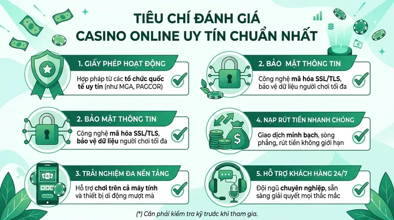 Tiêu Chí Đánh Giá Casino Online Uy Tín Chuẩn Nhất