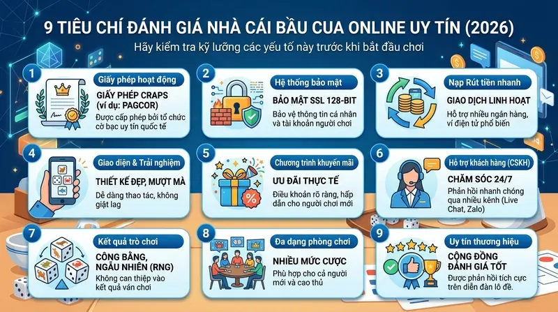 Tiêu Chí Đánh Giá Nhà Cái Bầu Cua Online Uy Tín