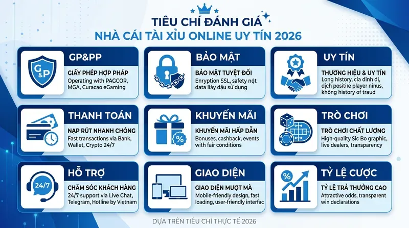 Tiêu Chí Đánh Giá Nhà Cái Tài Xỉu Online Uy Tín