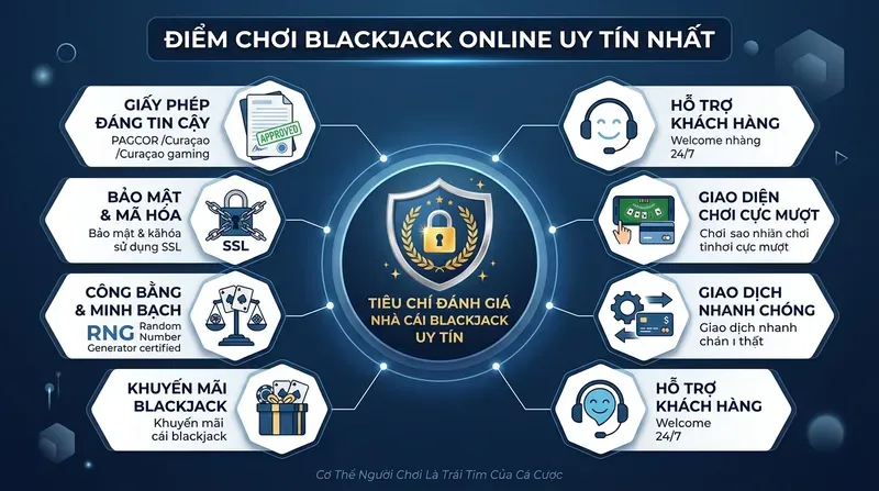 Tiêu Chí Đánh Giá Nơi Chơi Blackjack Online Uy Tín