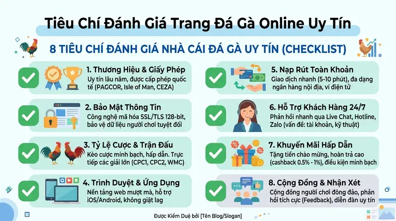 Tiêu Chí Đánh Giá Trang Đá Gà Online Uy Tín