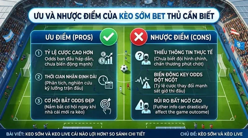 Kèo Sớm và Kèo Live Cái Nào Lợi Hơn? So Sánh Chi Tiết 3 Ưu và Nhược Điểm Của Kèo Sớm Bet Thủ Cần Biết