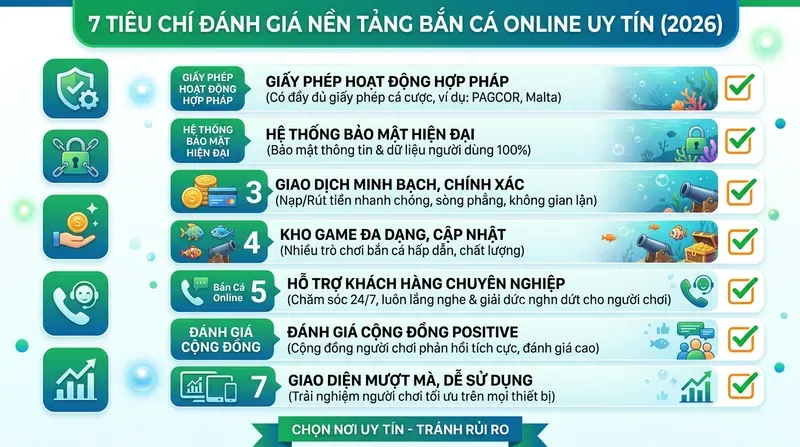 Vì sao phải chọn nền tảng bắn cá online uy tín và tiêu chí đánh giá