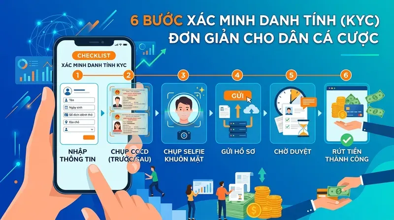 Xác minh danh tính (KYC) là gì khi chơi nhà cái? 4 Cách xác minh danh tính nhà cái từng bước cho người mới