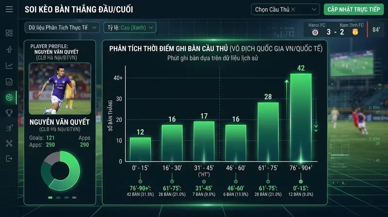 Kèo Bàn Thắng Đầu Cuối: Luật Chơi & Chiến Thuật Thắng 4 Chiến Thuật Soi Kèo Bàn Thắng Đầu Cuối Hiệu Quả Cho Bet Thủ Việt