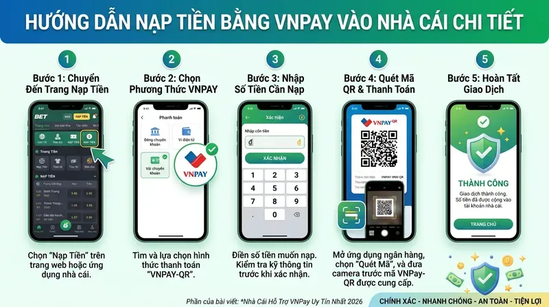 Hướng Dẫn Nạp Tiền Bằng VNPay Vào Nhà Cái Chi Tiết
