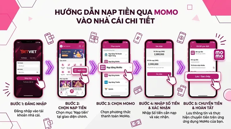 Vin88 4 Hướng Dẫn Nạp Tiền Qua MoMo Vào Nhà Cái Chi Tiết