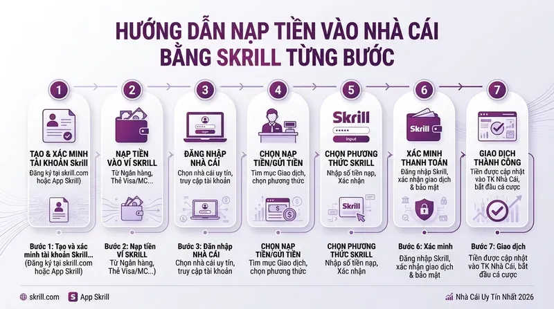 Hướng Dẫn Nạp Tiền Vào Nhà Cái Bằng Skrill Từng Bước