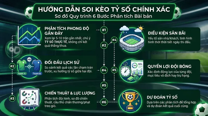 Hướng Dẫn Soi Kèo Tỷ Số Chính Xác: Phương Pháp Phân Tích Bài Bản