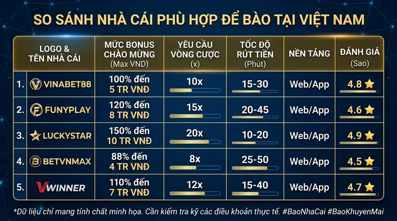 7 Cách Bào Nhà Cái Mà Người Mới Không Biết 4 Nhà Cái Nào Phù Hợp Nhất Để Bào Tại Việt Nam?