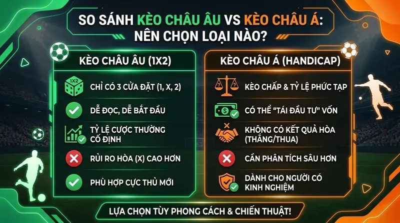 So Sánh Kèo Châu Âu vs Kèo Châu Á: Nên Chọn Loại Nào?
