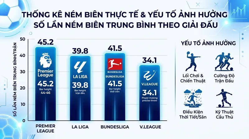 Thống Kê Ném Biên Thực Tế và Yếu Tố Ảnh Hưởng