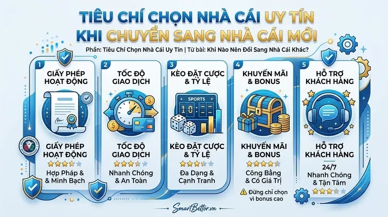 Tiêu Chí Chọn Nhà Cái Uy Tín Khi Chuyển Sang Nhà Cái Mới