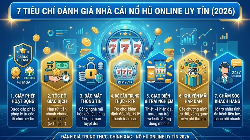 Tiêu Chí Đánh Giá Nhà Cái Nổ Hũ Online Uy Tín