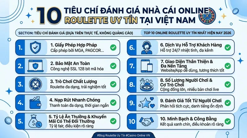 Tiêu Chí Đánh Giá Nhà Cái Online Roulette Uy Tín Tại Việt Nam
