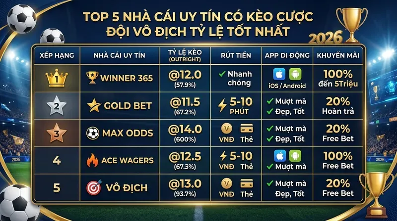 Kèo Cược Đội Vô Địch: Hướng Dẫn Chi Tiết 4 Top Nhà Cái Uy Tín Có Kèo Cược Đội Vô Địch Tỷ Lệ Tốt Nhất