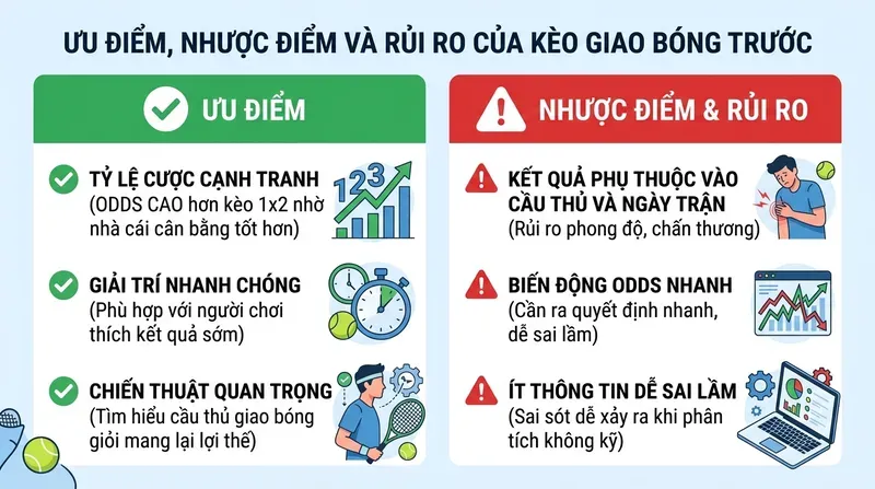 Kèo Giao Bóng Trước Là Gì? Cách Đọc & Tính Tiền 4 Ưu Điểm, Nhược Điểm Và Rủi Ro Của Kèo Giao Bóng Trước