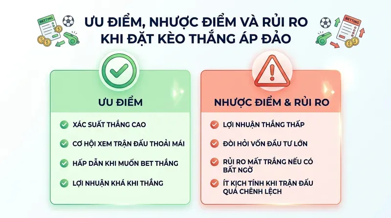 Kèo Thắng Áp Đảo: Cách Đọc & Đặt Cược Hiệu Quả 4 Ưu Điểm, Nhược Điểm Và Rủi Ro Khi Đặt Kèo Thắng Áp Đảo