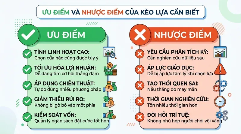 Ưu Điểm Và Nhược Điểm Của Kèo Lựa Cần Biết