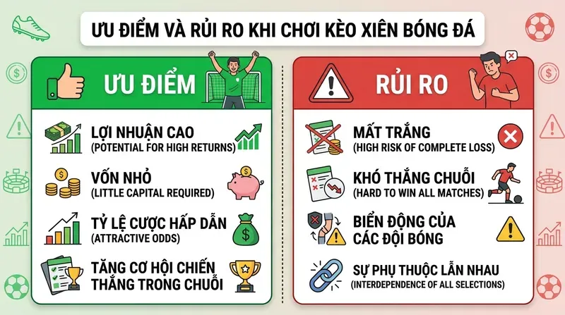 Ưu Điểm Và Rủi Ro Khi Chơi Kèo Xiên Bóng Đá