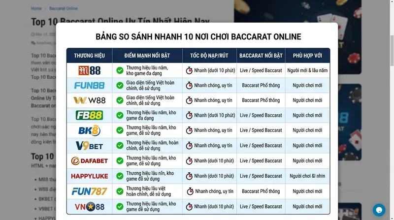 Bảng So Sánh Nhanh 10 Nơi Chơi Baccarat Online