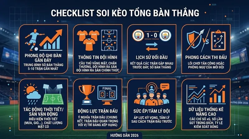 Kèo Tổng Số Bàn Thắng: Hướng Dẫn Đầy Đủ 5 Cách Soi Kèo Tổng Số Bàn Thắng Chính Xác – Các Yếu Tố Cần Phân Tích
