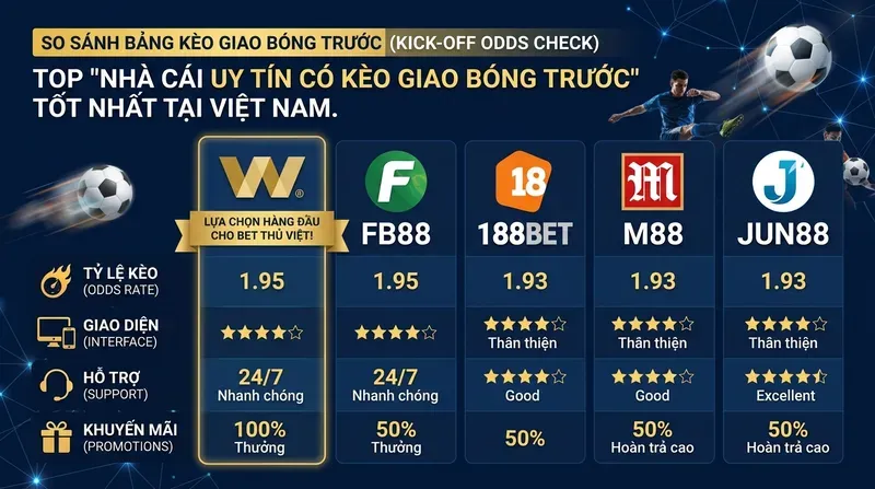 Kèo Giao Bóng Trước Là Gì? Cách Đọc & Tính Tiền 5 Top Nhà Cái Uy Tín Có Kèo Giao Bóng Trước Tốt Nhất Tại Việt Nam
