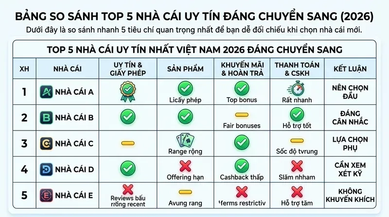 Top Nhà Cái Uy Tín Nhất Việt Nam 2026 Đáng Chuyển Sang