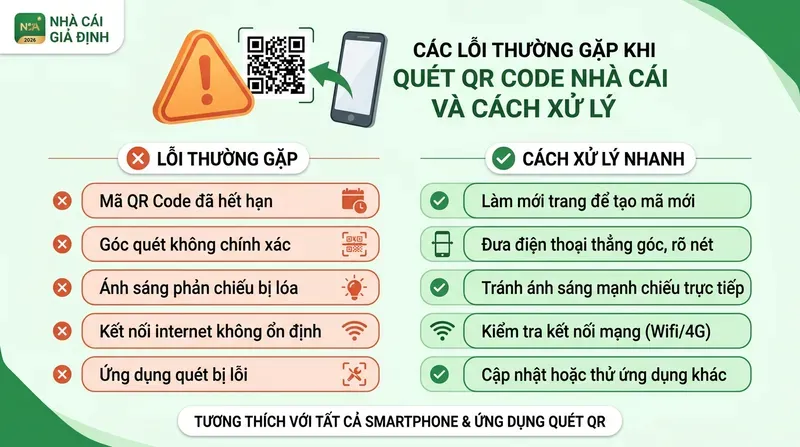 Các lỗi thường gặp khi quét QR Code nhà cái và cách xử lý