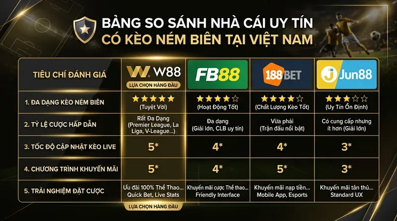 Nhà Cái Uy Tín Có Kèo Ném Biên Tại Việt Nam